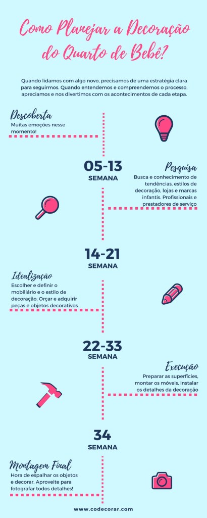 Quando Começar a Pensar na Decoração do Quarto de Bebê_